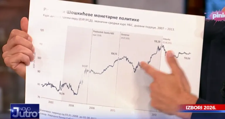 Šoškićeva monetarna politika Šoškićeva monetarna politika