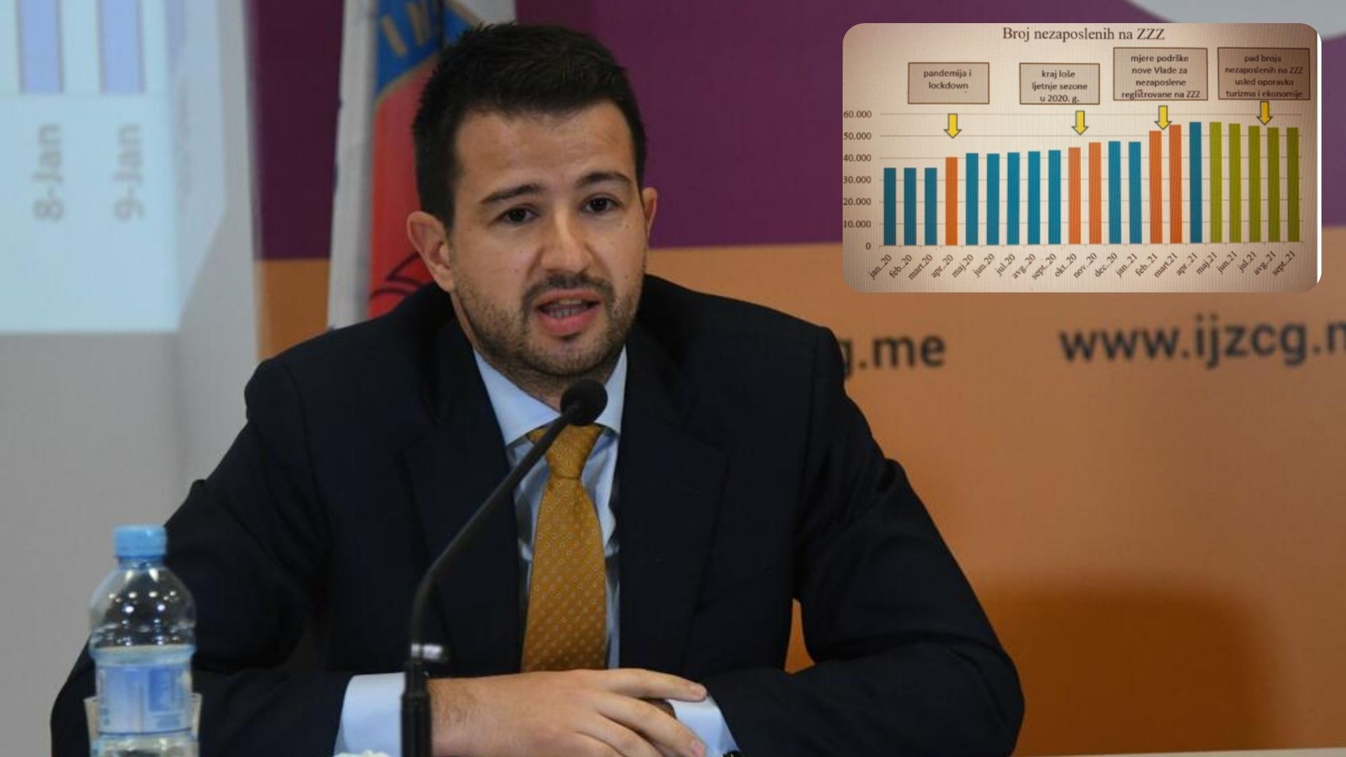 Milatović: Šokiran sam ovom odlukom!