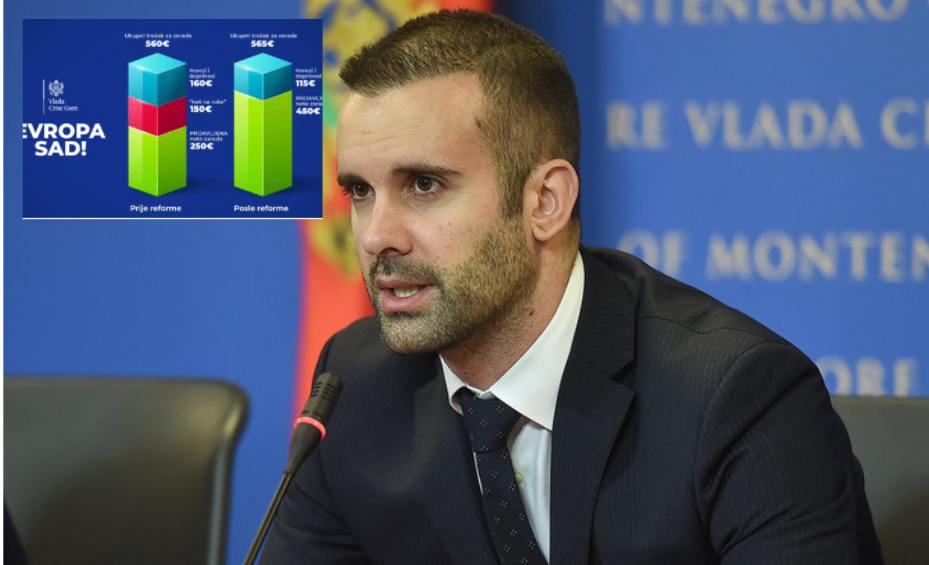 Спајић увјерава: Послодавац нема додатне трошкове за повећање минималца са 250 на 450 еура