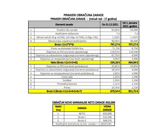 Ово су инструкције за обрачун плата по плану Европа сад