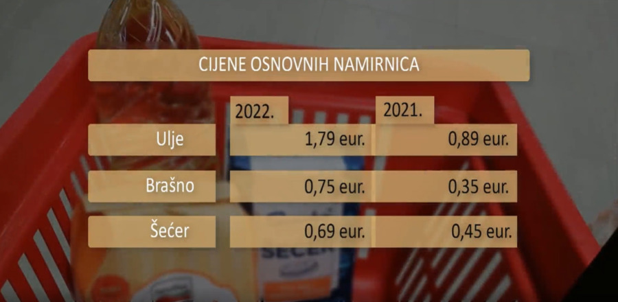 Цијене хране и пића веће 11,3%