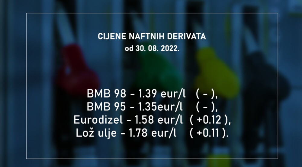 Од поноћи дизел скупљи 12 центи, цијене бензина без промјена
