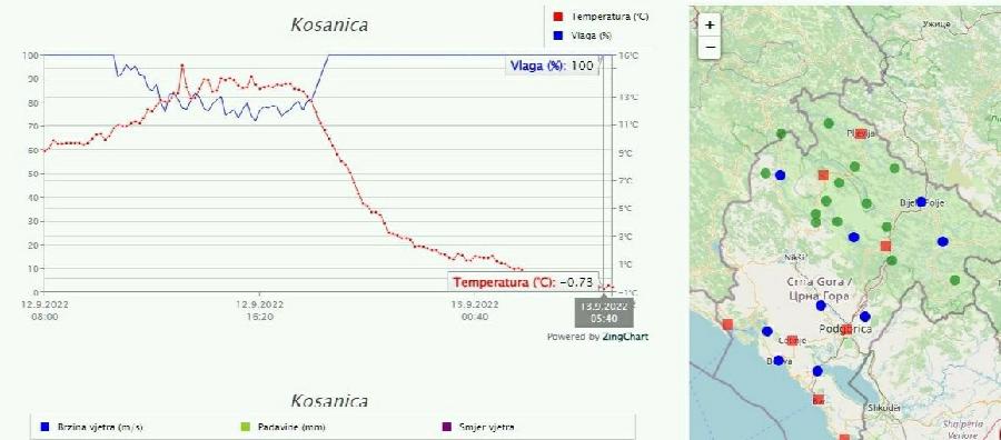 У 5.40 САТИ: У Косаници код Пљеваља јутрос температура испод нуле