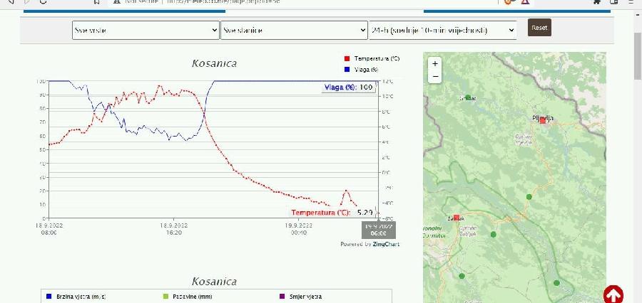 У Косаници и Жабљаку температура јутрос испод нуле