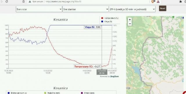 У Косаници код Пљеваља друго јутро заредом температура испод нуле