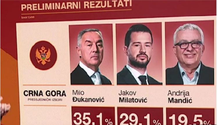 CRNA GORA GLASALA, DAN D 2. APRILA Stigle prve procjene! Milo i Milatović u drugom krugu!