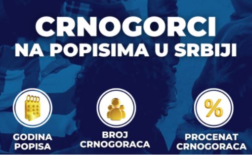 Broj Crnogoraca u Srbiji pao na 20.000